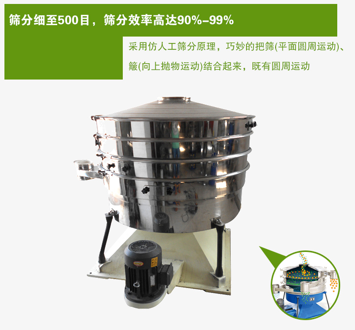 搖動篩采用仿人工篩分原理，巧妙的把篩(平面圓周運動)、 簸(向上拋物運動)結合起來，既有圓周運動